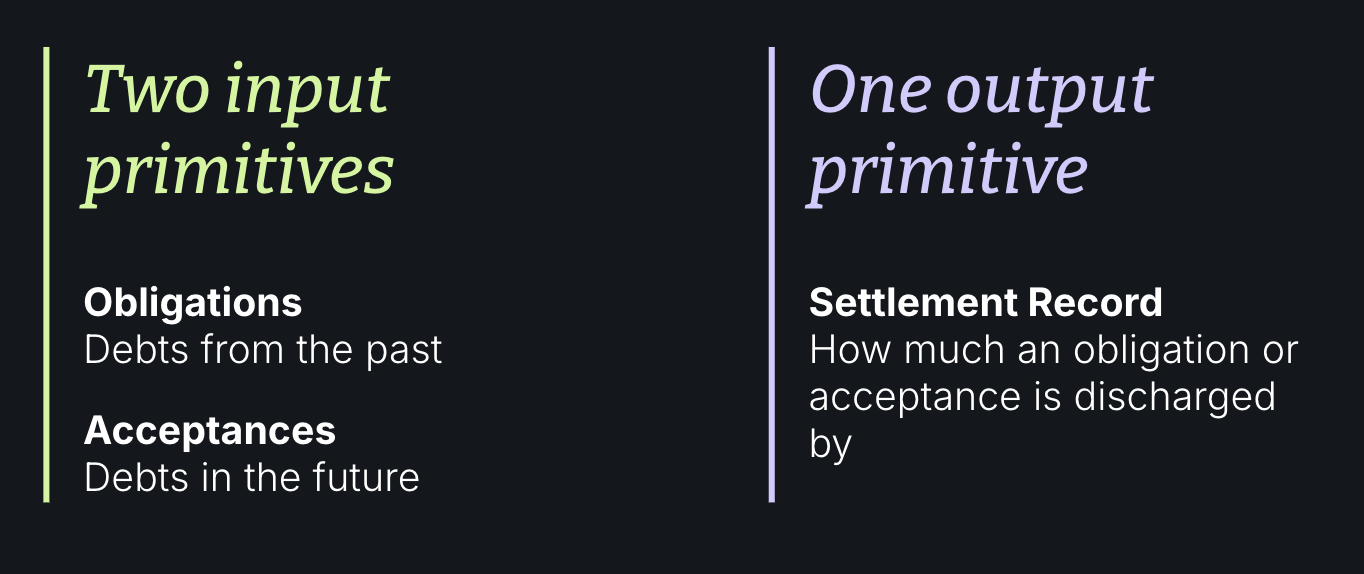 whitepaper-system of intents.png